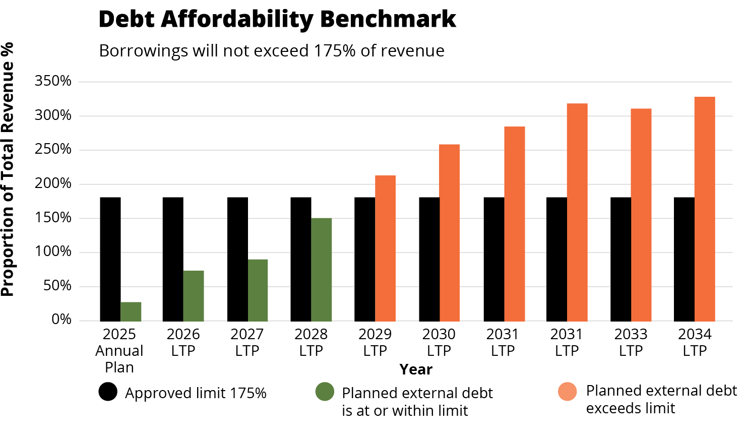 debt affordability graph.png