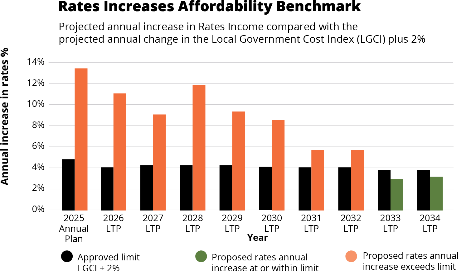 Rates increase graph.png