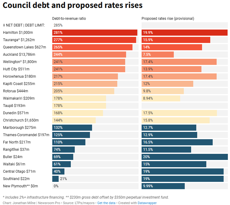 Debt Proposed Rate Rise.png